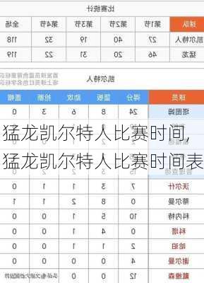 猛龙凯尔特人比赛时间,猛龙凯尔特人比赛时间表