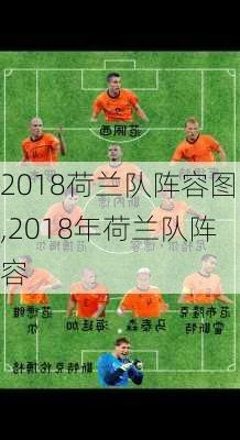 2018荷兰队阵容图,2018年荷兰队阵容