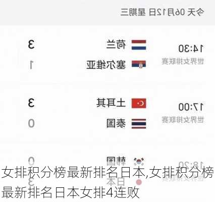 女排积分榜最新排名日本,女排积分榜最新排名日本女排4连败