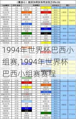 1994年世界杯巴西小组赛,1994年世界杯巴西小组赛赛程