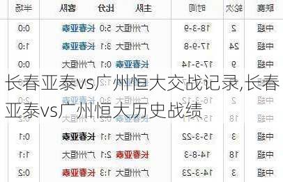 长春亚泰vs广州恒大交战记录,长春亚泰vs广州恒大历史战绩