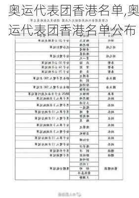 奥运代表团香港名单,奥运代表团香港名单公布