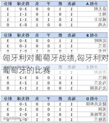 匈牙利对葡萄牙战绩,匈牙利对葡萄牙的比赛