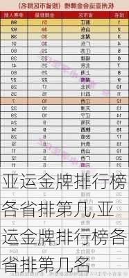 亚运金牌排行榜各省排第几,亚运金牌排行榜各省排第几名