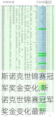 斯诺克世锦赛冠军奖金变化,斯诺克世锦赛冠军奖金变化最新