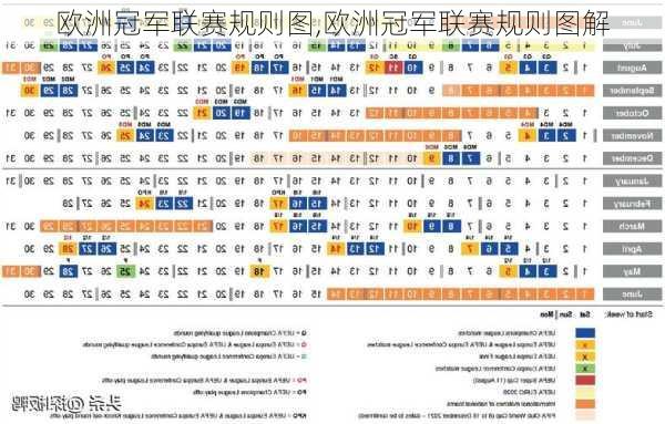 欧洲冠军联赛规则图,欧洲冠军联赛规则图解
