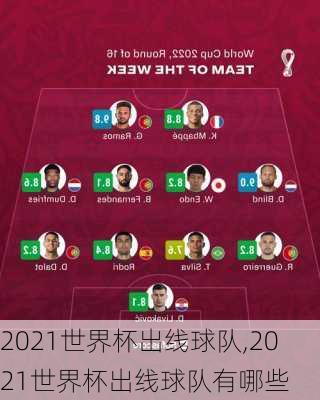 2021世界杯出线球队,2021世界杯出线球队有哪些
