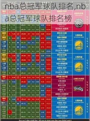 nba总冠军球队排名,nba总冠军球队排名榜