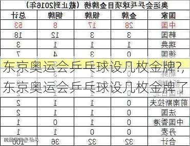 东京奥运会乒乓球设几枚金牌?,东京奥运会乒乓球设几枚金牌了