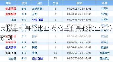 英格兰和哥伦比亚,英格兰和哥伦比亚比分预测