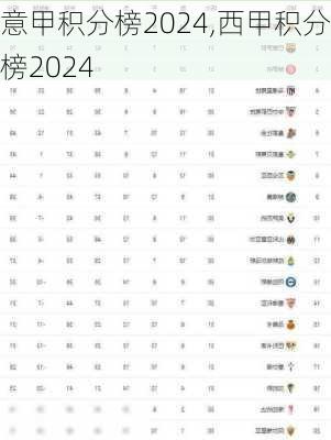 意甲积分榜2024,西甲积分榜2024