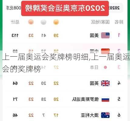 上一届奥运会奖牌榜明细,上一届奥运会的奖牌榜
