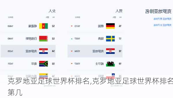 克罗地亚足球世界杯排名,克罗地亚足球世界杯排名第几