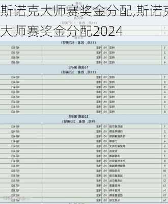 斯诺克大师赛奖金分配,斯诺克大师赛奖金分配2024