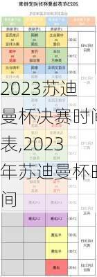 2023苏迪曼杯决赛时间表,2023年苏迪曼杯时间
