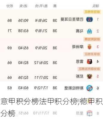 意甲积分榜法甲积分榜,德甲积分榜