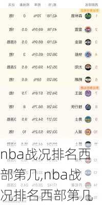 nba战况排名西部第几,nba战况排名西部第几