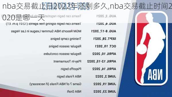 nba交易截止日2022年还剩多久,nba交易截止时间2020是哪一天