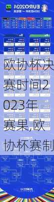 欧协杯决赛时间2023年赛果,欧协杯赛制