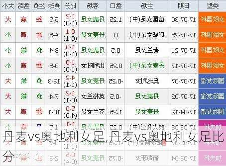 丹麦vs奥地利女足,丹麦vs奥地利女足比分