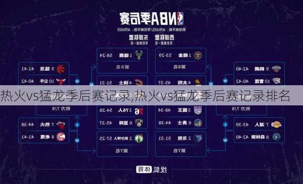 热火vs猛龙季后赛记录,热火vs猛龙季后赛记录排名