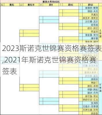 2023斯诺克世锦赛资格赛签表,2021年斯诺克世锦赛资格赛签表