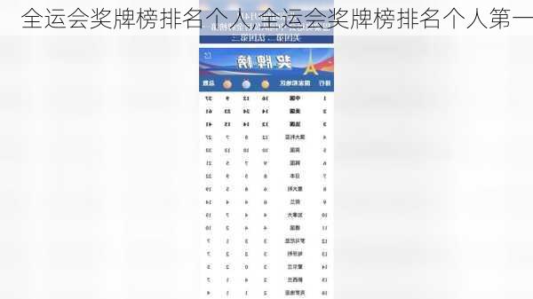 全运会奖牌榜排名个人,全运会奖牌榜排名个人第一