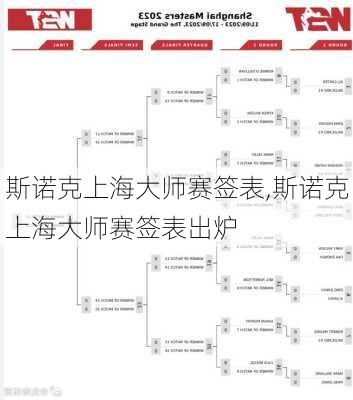 斯诺克上海大师赛签表,斯诺克上海大师赛签表出炉
