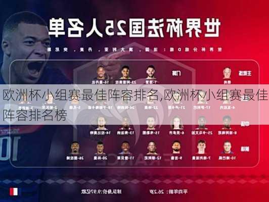 欧洲杯小组赛最佳阵容排名,欧洲杯小组赛最佳阵容排名榜