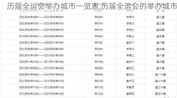 历届全运会举办城市一览表,历届全运会的举办城市