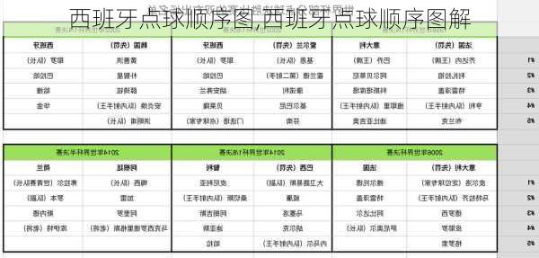 西班牙点球顺序图,西班牙点球顺序图解
