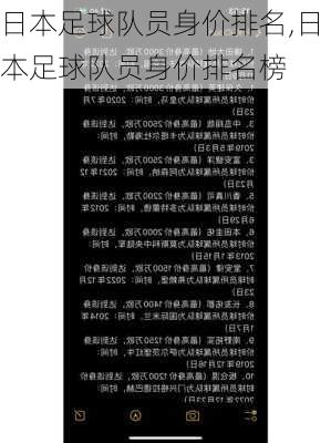 日本足球队员身价排名,日本足球队员身价排名榜