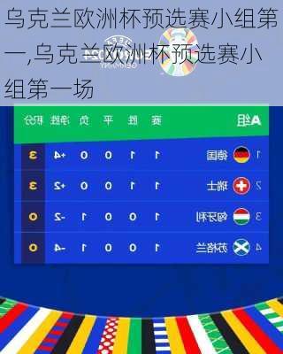 乌克兰欧洲杯预选赛小组第一,乌克兰欧洲杯预选赛小组第一场