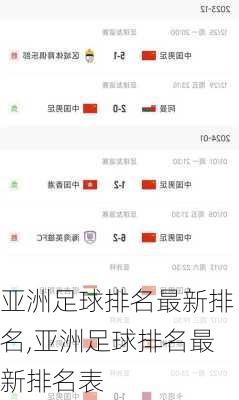 亚洲足球排名最新排名,亚洲足球排名最新排名表