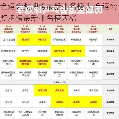 全运会奖牌榜最新排名榜表,全运会奖牌榜最新排名榜表格