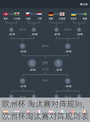 欧洲杯 淘汰赛对阵规则,欧洲杯淘汰赛对阵规则表