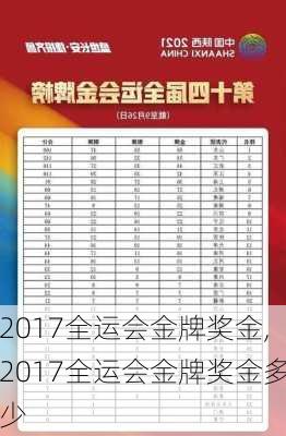 2017全运会金牌奖金,2017全运会金牌奖金多少