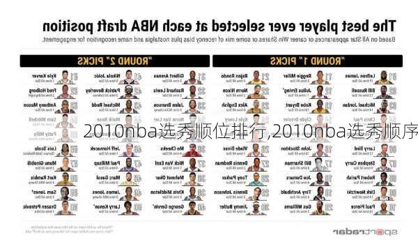 2010nba选秀顺位排行,2010nba选秀顺序
