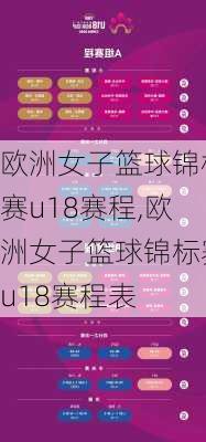 欧洲女子篮球锦标赛u18赛程,欧洲女子篮球锦标赛u18赛程表