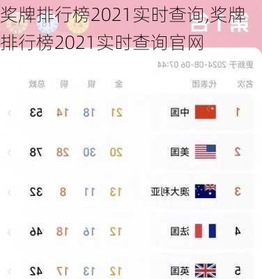 奖牌排行榜2021实时查询,奖牌排行榜2021实时查询官网