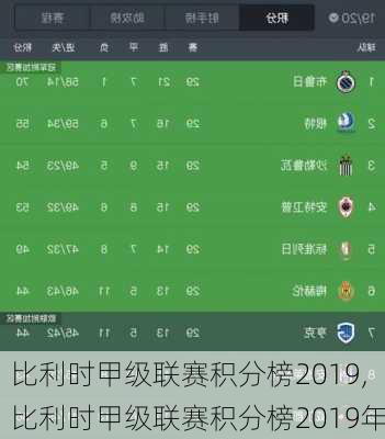 比利时甲级联赛积分榜2019,比利时甲级联赛积分榜2019年