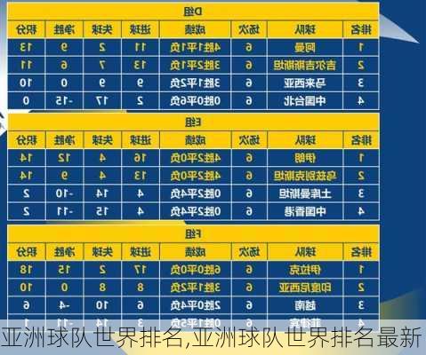 亚洲球队世界排名,亚洲球队世界排名最新