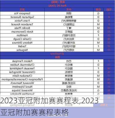 2023亚冠附加赛赛程表,2023亚冠附加赛赛程表格