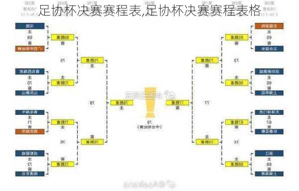 足协杯决赛赛程表,足协杯决赛赛程表格