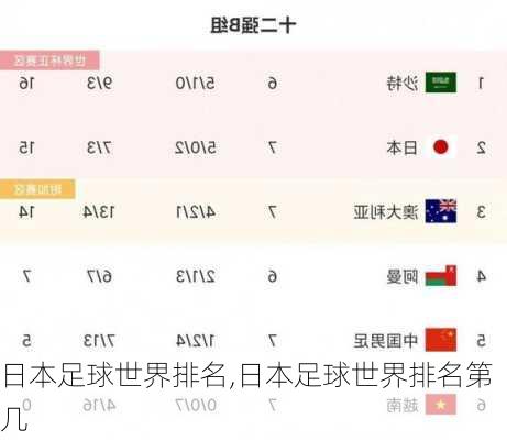 日本足球世界排名,日本足球世界排名第几