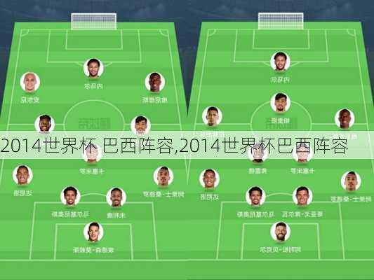 2014世界杯 巴西阵容,2014世界杯巴西阵容