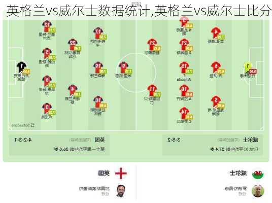 英格兰vs威尔士数据统计,英格兰vs威尔士比分
