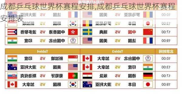 成都乒乓球世界杯赛程安排,成都乒乓球世界杯赛程安排表