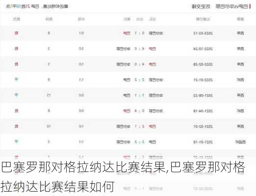 巴塞罗那对格拉纳达比赛结果,巴塞罗那对格拉纳达比赛结果如何