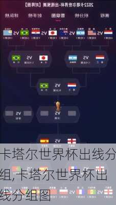 卡塔尔世界杯出线分组,卡塔尔世界杯出线分组图